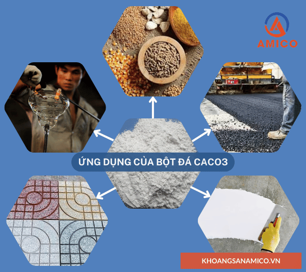 Ứng dụng của bột đá CaCO3
