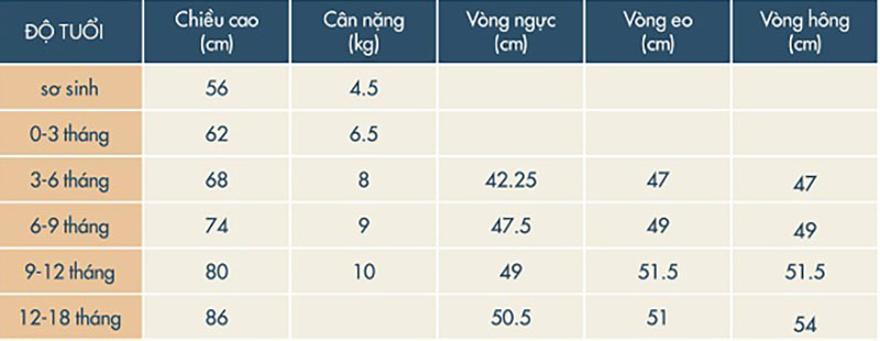 Tiêu chí lựa chọn quần áo sơ sinh bé gái cực chuẩn cho mẹ bỉm | Mothercare