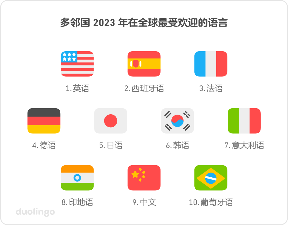 Hình minh họa các nhân vật của Duolingo đứng bên nhau và nhìn xuống quả địa cầu đang phát sáng và chiếu sáng gương mặt họ. Các nhân vật trông háo hức và vui vẻ, và đang cầm cờ của các quốc gia trên thế giới.