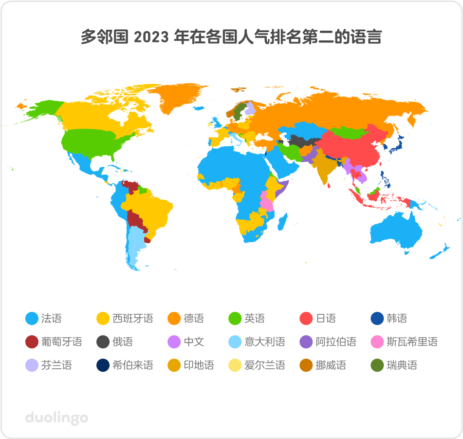 Số quốc gia có người học ngôn ngữ phổ biến nhất trong năm 2023: Tiếng Anh (122), Tiếng Tây Ban Nha (34), Tiếng Pháp (22), Tiếng Đức (8), Tiếng Nhật (5), Tiếng Trung (1), Tiếng Ý (1), Tiếng Hàn (1)