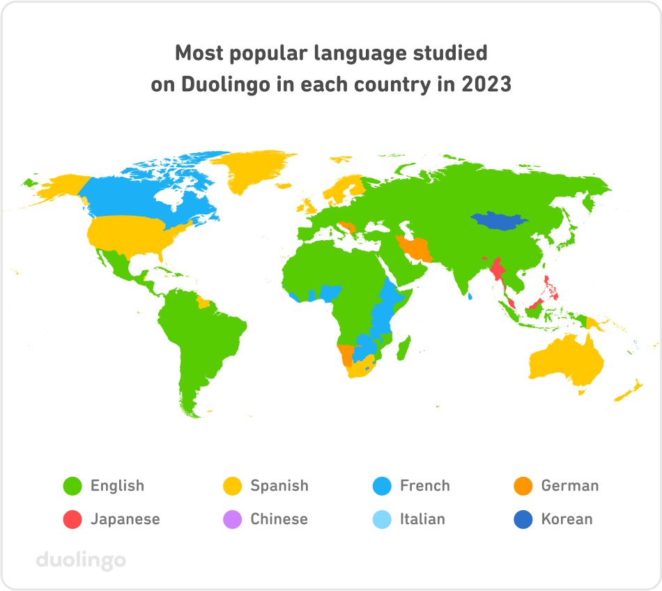 Map of the second most popular language studied on Duolingo in each country in 2023. The entire world is a patchwork of colors. Blue for French is prominent, especially in Central America, northern and central Africa, and Australia. Spanish, in yellow, is prominent in Canada, Brazil, and parts of West and Southern Africa. The rest of the world is quite varied!