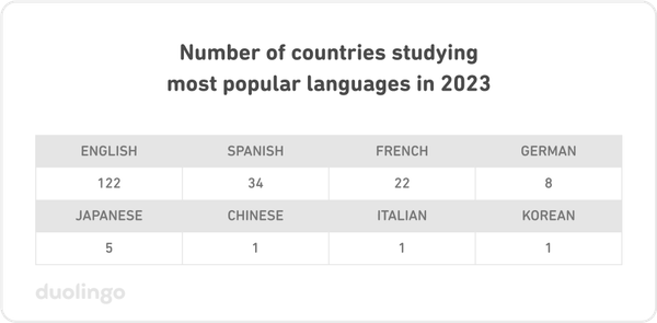 图为多邻国各位鼓励师一起俯瞰发光的地球,每位鼓励师面部表情兴奋,充满期待,手中持有来自世界各国的国旗。