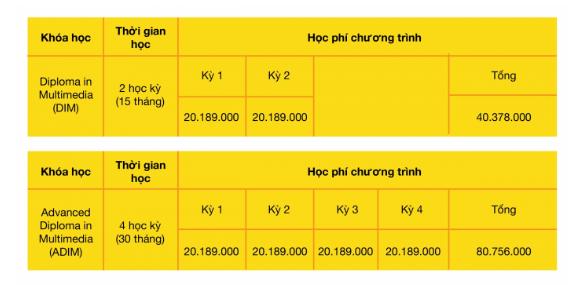 TOP 8 TRUNG TÂM DẠY KHÓA HỌC THIẾT KẾ ĐỒ HỌA NGẮN HẠN