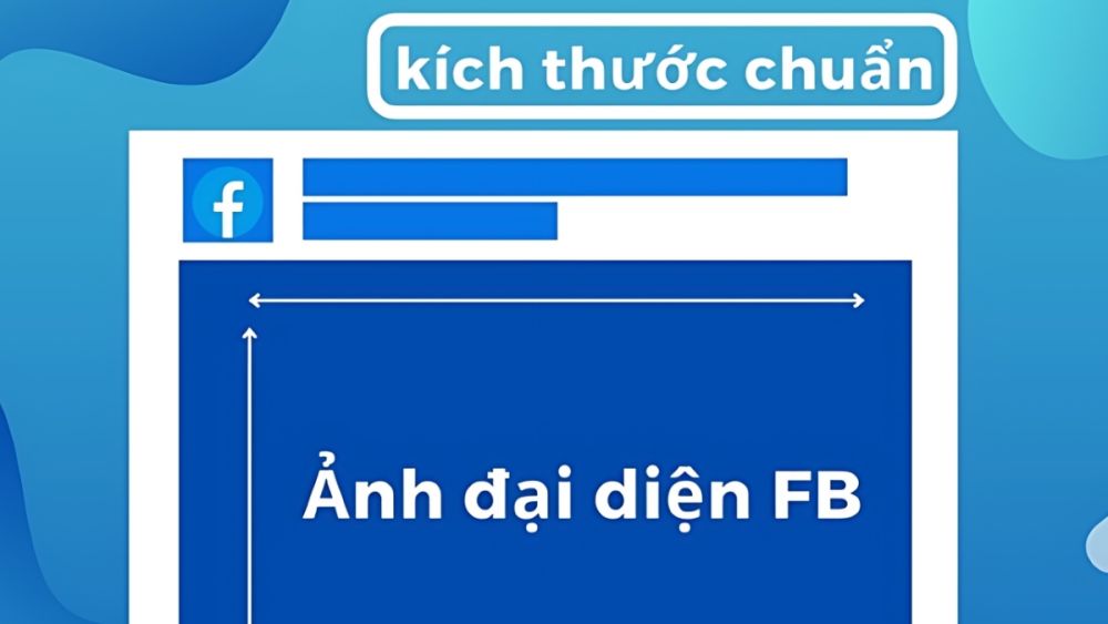 Kích thước ảnh đại diện Facebook (Avatar, Profile Picture)
