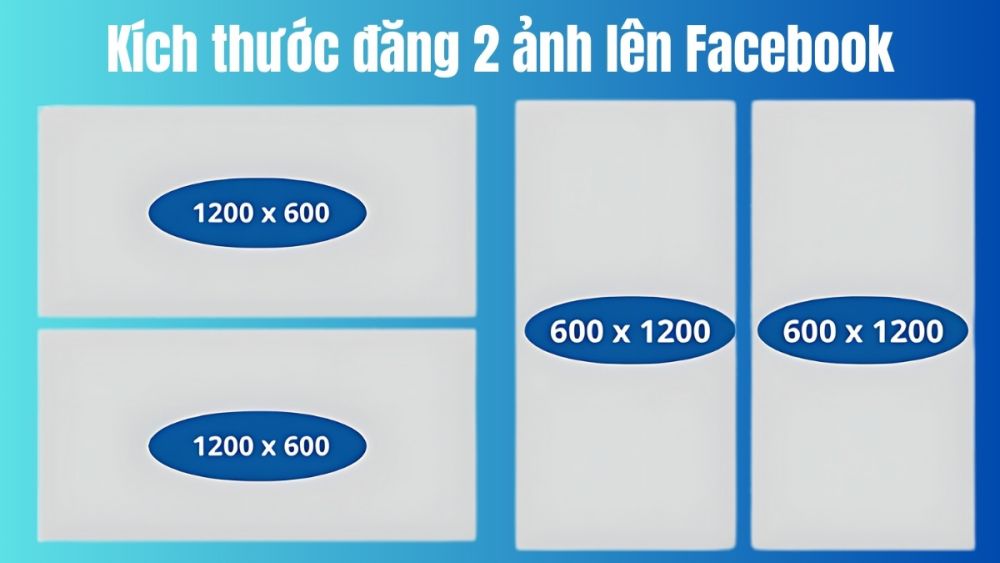 Kích thước 2 ảnh trong bài đăng Facebook