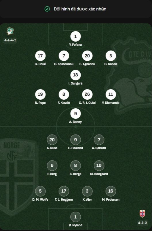 Đội hình ra sân Bờ Biển Ngà vs Na Uy: Pepe, Kessié chờ chặn Haaland