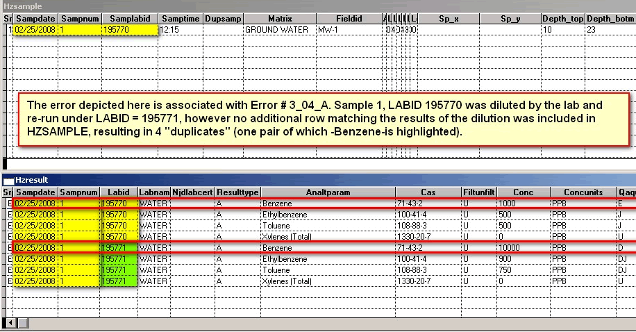 Example of corrected primary key without duplicates