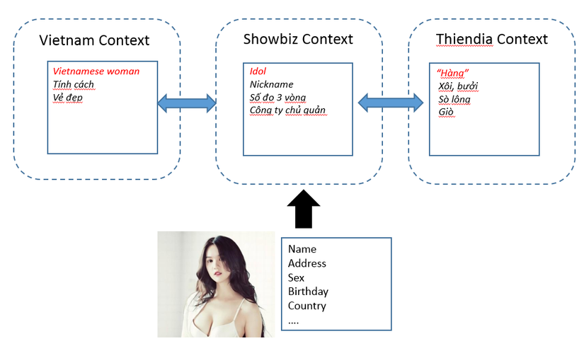 Giải thích thuật ngữ Microservice theo cách siêu bựa - Phần 1