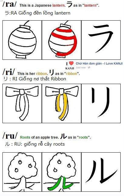 Học bảng chữ cái katakana qua hình ảnh