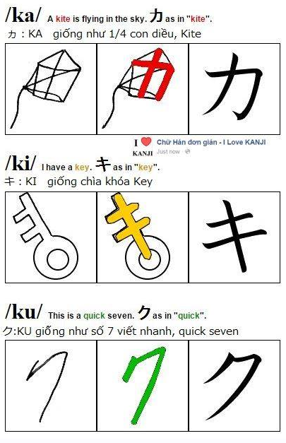 Học bảng chữ cái katakana qua hình ảnh