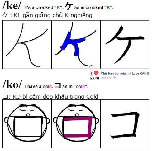 Học bảng chữ cái katakana qua hình ảnh