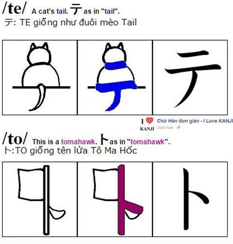 Học bảng chữ cái katakana qua hình ảnh