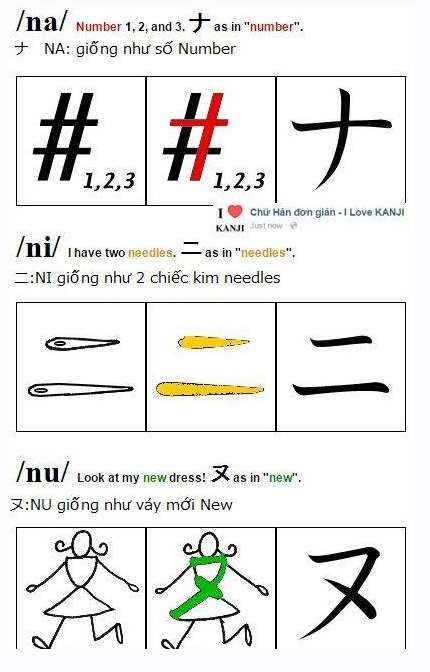 Học bảng chữ cái katakana qua hình ảnh