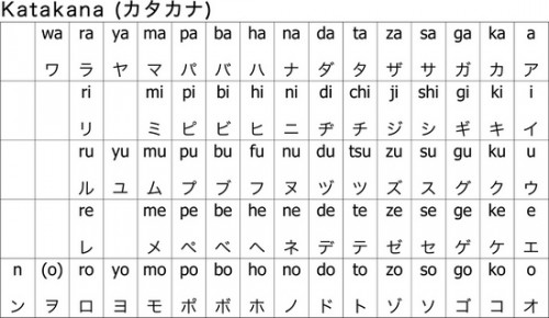 Bảng chữ cái Katakana