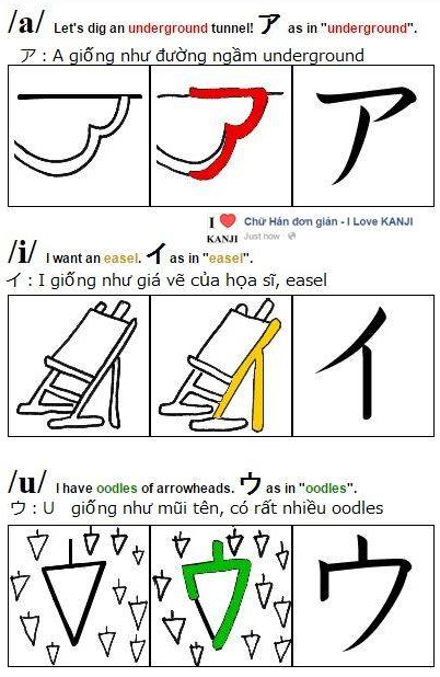 Học bảng chữ cái katakana qua hình ảnh