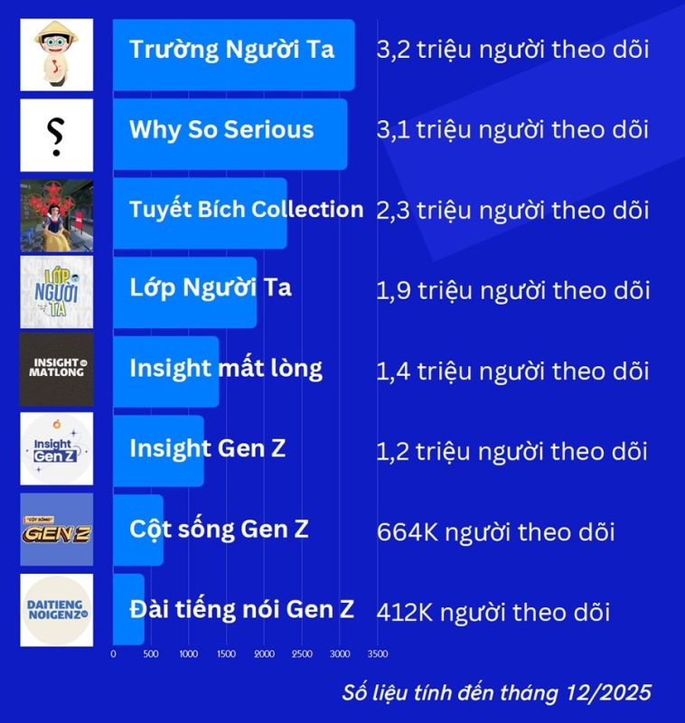 Liệu meme có “bật mí” được Gen Z đang nghĩ gì về khuôn mẫu giới?