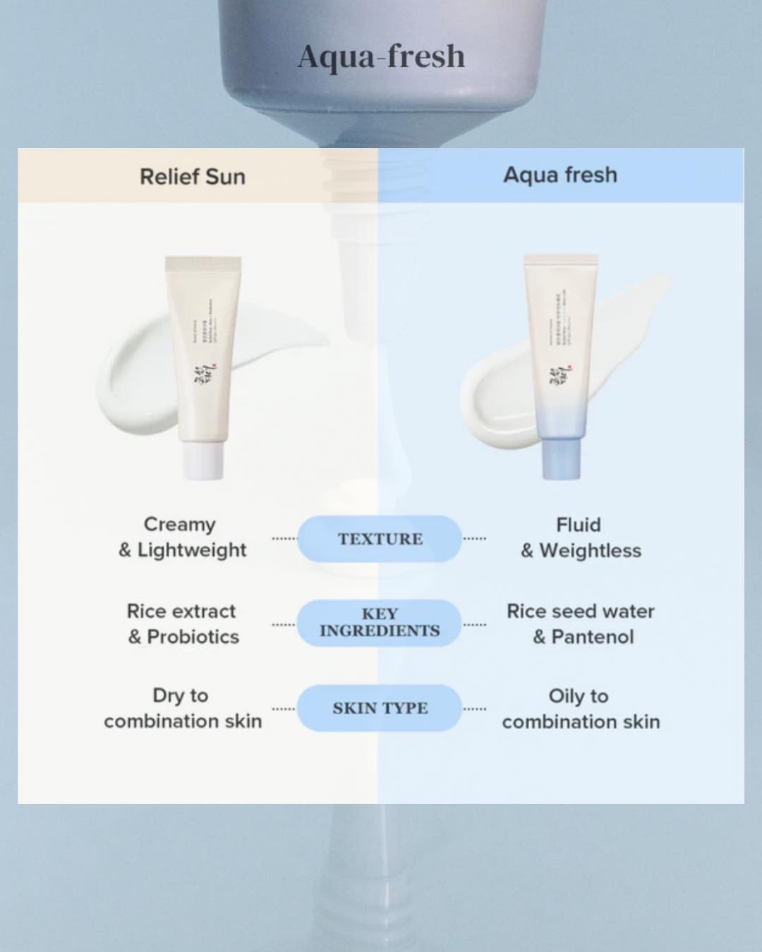 Kem Chống Nắng Tàng Hình Beauty Of Joseon Aqua-Fresh 50ml